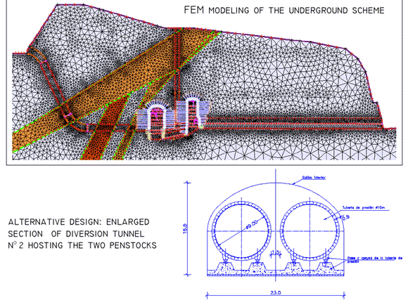 FEM modeling of the underground scheme