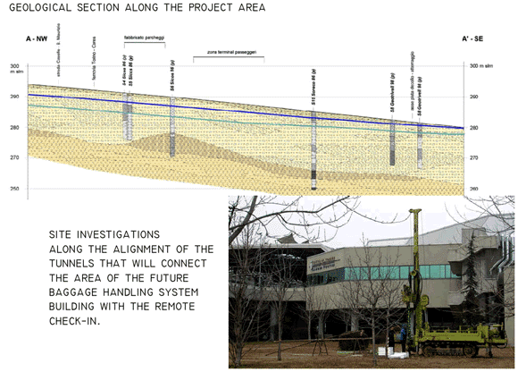 geological section along the project area