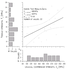statistical analysis of intact rock strength results