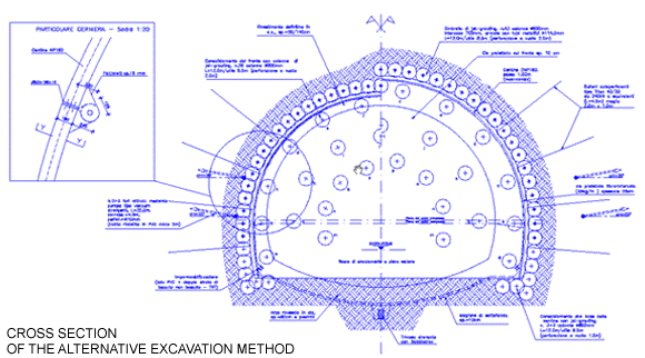 cross section of the alternative excavation method