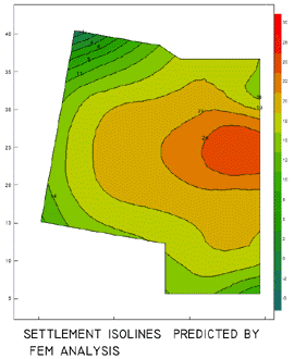 settlement isolines predicted by FEM analysis